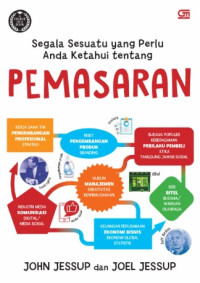 Image of Segala Sesuatu Yang Perlu Anda Ketahui Tentang Pemasaran